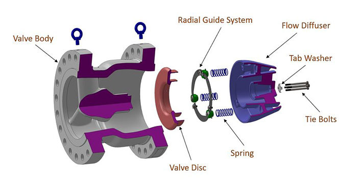 Ring disc design diagram