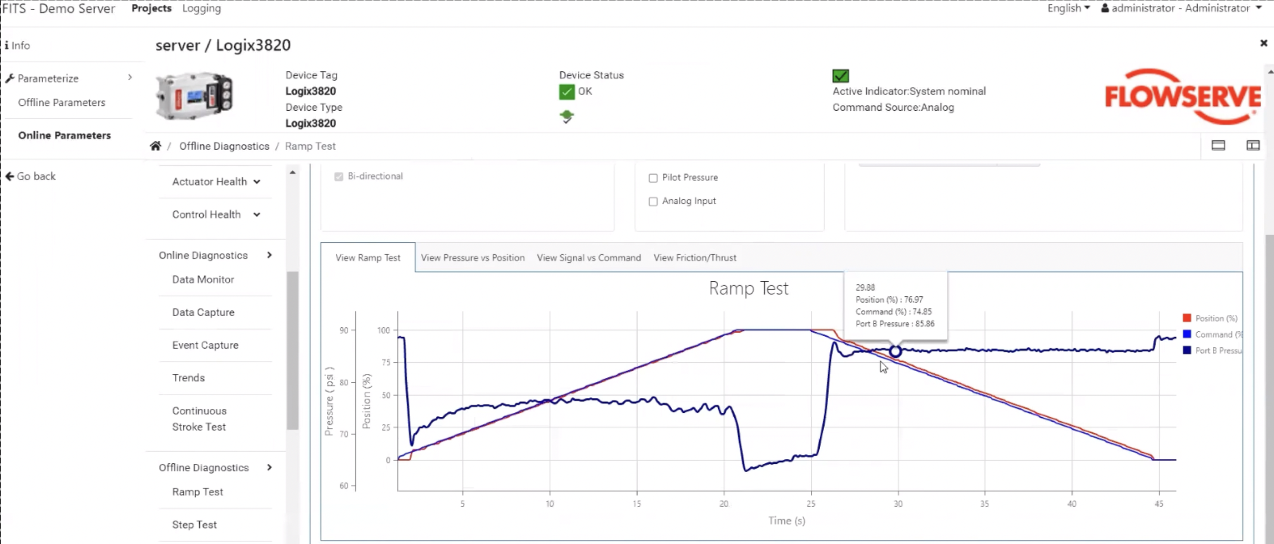 Graphical representation of a ramp test