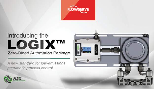 Logix Zero-Bleed Automation Package